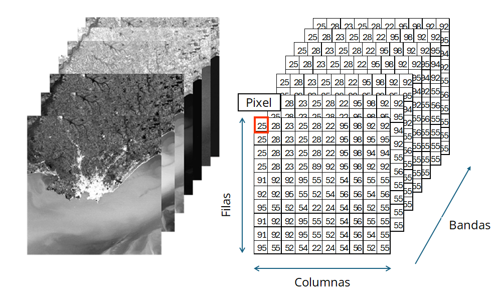 Imagen multiespectral